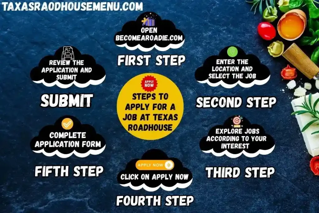 Steps to Apply for a Job at Texas Roadhouse